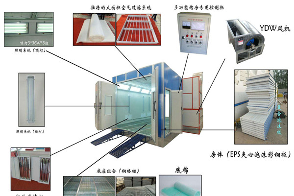 汽车烤漆房,烤漆房